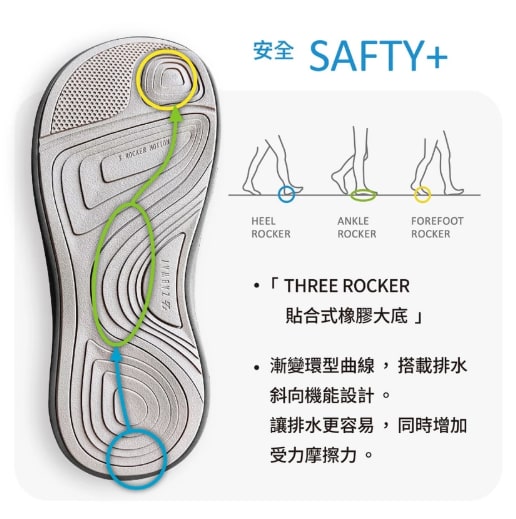 安全 SAFETY+：THREE ROCKER 貼合式橡膠大底