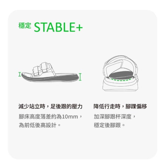 穩定 STABLE+：前低後高約10mm、加深腳跟杯